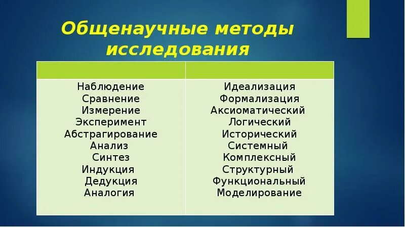 Группа общенаучных методов. Общенаучные методы. Метод общенаучные методы. Общенаучные методы исследования. Общенаучные методы исторического исследования.