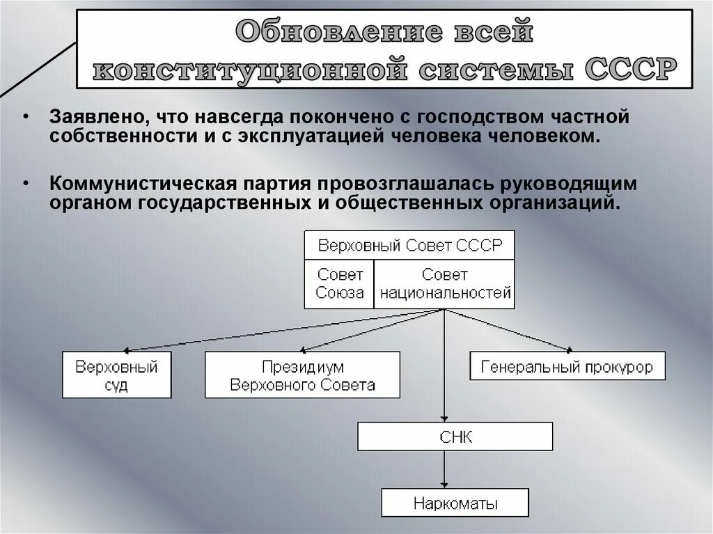 Советские органы безопасности. Структура органов власти СССР 1936. Органы государственной власти по Конституции 1936 года. Структура Верховного совета СССР. Схема органов власти СССР по Конституции 1936.