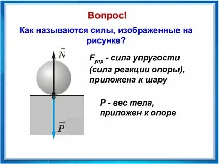 Какая сила действует на шарик