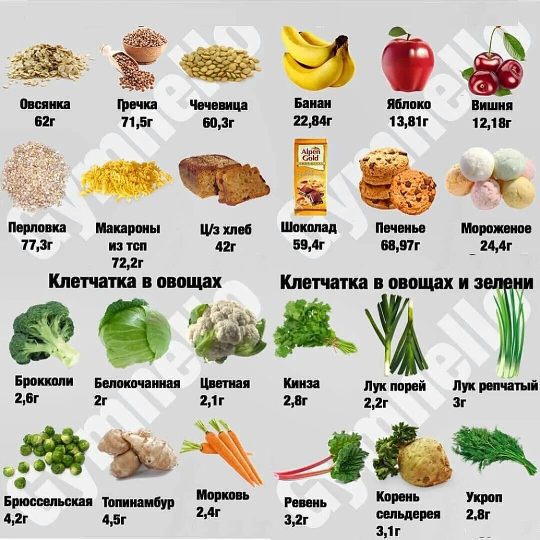 Какие продукты содержат углеводы. Сложные углеводы список продуктов. в каких продуктах углеводы список продуктов для похудения. углеводы в каких продуктах для похудения таблица список. вредные углеводы список продуктов таблица.