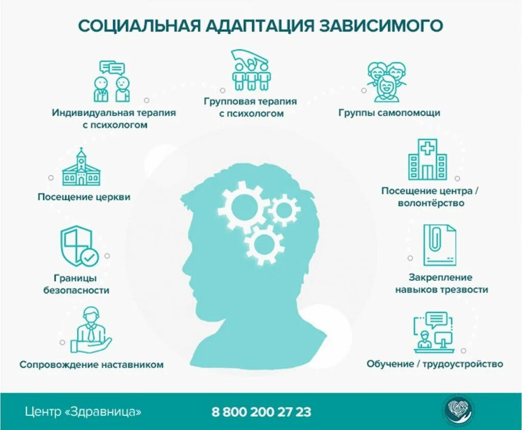 Реабилитация наркозависимых spv clinic спв