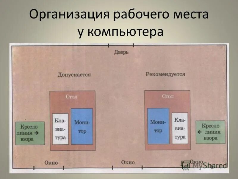 Основу организации рабочих мест. Требования организации рабочих мест пользователей ПК. Организация рабочего места пользователя ПК. Порядок организации рабочего места. Рациональная организация рабочего места компухтера.