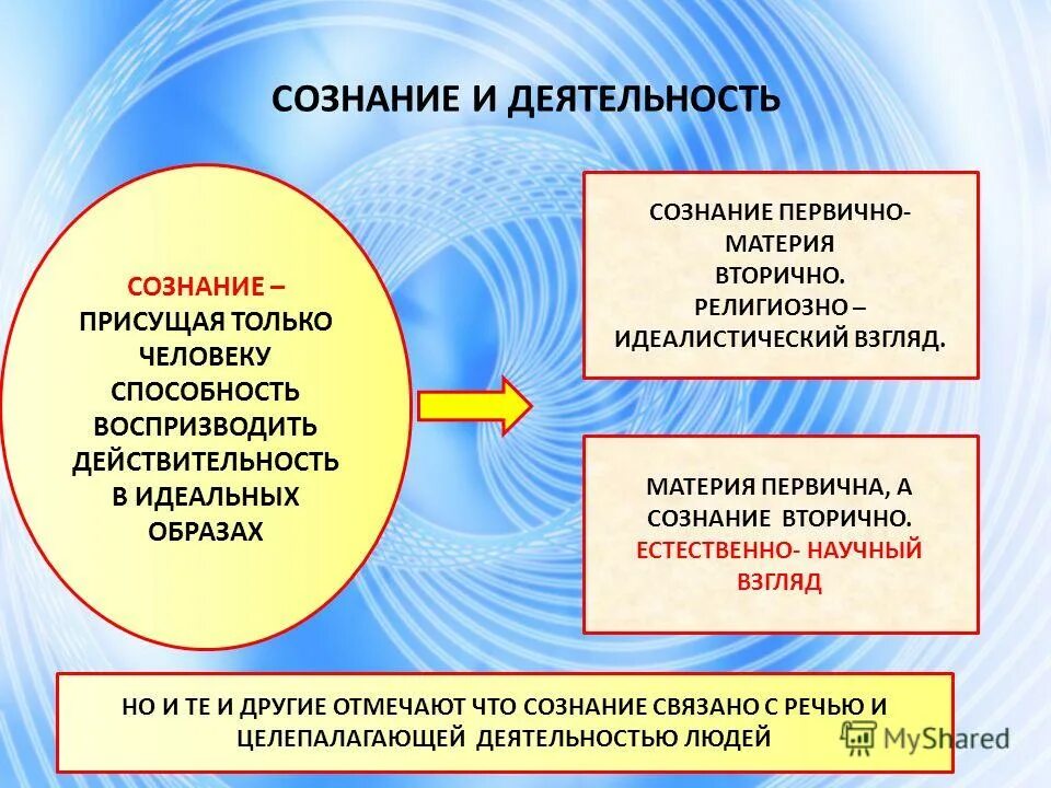 Связь духовного и социального