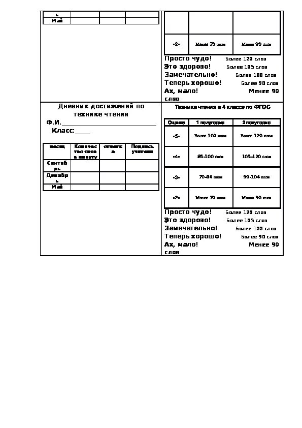 Проверка техники чтения 1 класс 4 четверть. Дневник достижений по технике чтения. Лист достижений по технике чтения. Техника чтения в дневник. Таблица для проверки техники чтения.