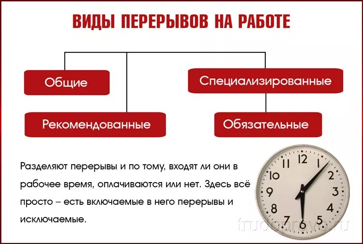 Тк перерывы в течение рабочего дня. Виды перерывов. Перерывы во время работы. Длительность рабочего дня. Время отдыха перерывы в работе.