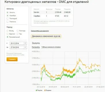 Курсы металлов банки