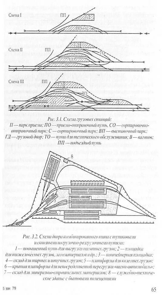 Операции на выставочных путях. Схема грузовой станции обслуживающей подъездные пути. Грузовой двор на схеме станции. Выставочный путь ЖД это. Выставочный путь на схеме.