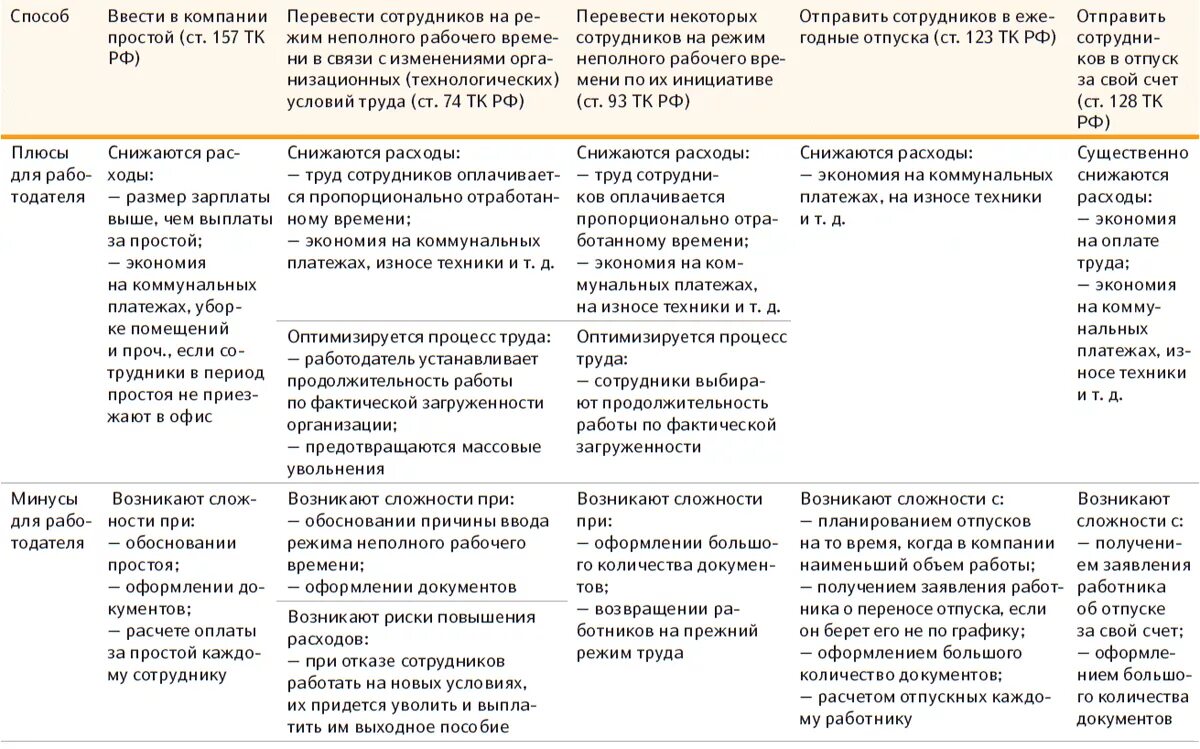 128 тк часть 2. Отличие сокращенного рабочего времени от неполного рабочего времени. Сравнительный анализ неполного и сокращенного рабочего времени. Сравнительная таблица виды рабочего времени. Сокращенное и неполное рабочее время.