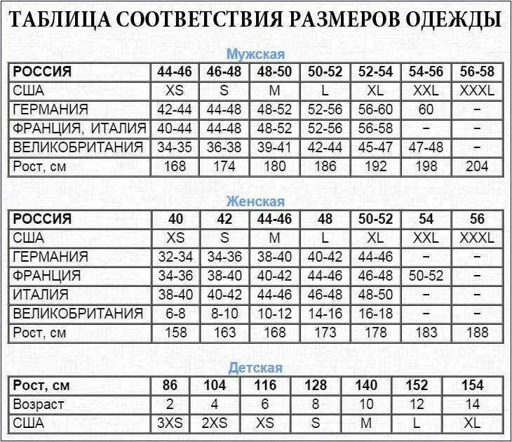 Соотношение размеров разных стран. Американские размеры одежды на европейские таблица. таблица размеров одежды европа сша. таблица соотношения размеров одежды европы и россии. соответствие размеров одежды сша и россии таблица.
