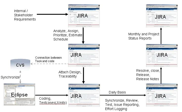 Context internal