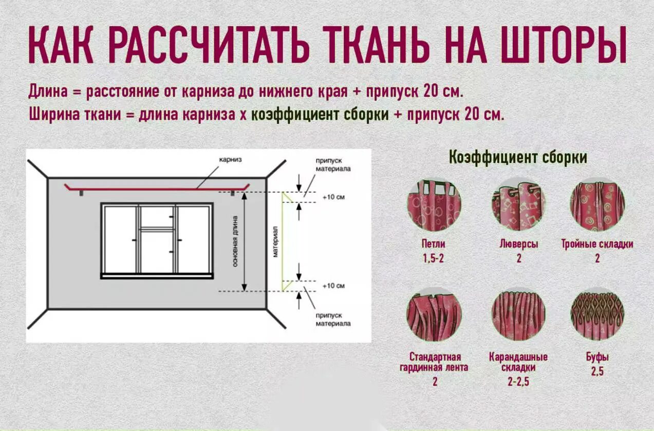 Как правильно подобрать шторы по размеру. Как рассчитать количество ткани на шторы. Как высчитать количество ткани на шторы. Как рассчитать размер занавески на окно. Как рассчитать ширину штор.