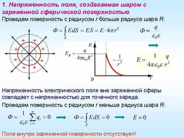 Поле заряженного проводящего шара. Напряженность электрического поля шара формула. напряжённость электрического поля равномерно заряженной сферы шара. напряженность электрического поля внутри шара формула. формула электрического потенциала заряженного шара.