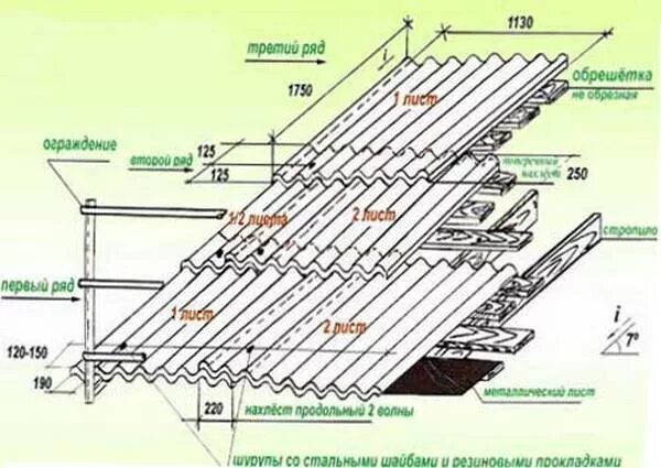 профлист с8 нахлест. профлист какой нахлест. шаг обрешетки для шифера 8 волнового. схема установки профнастила на крышу. профлист мп20 схема крепления саморезов.