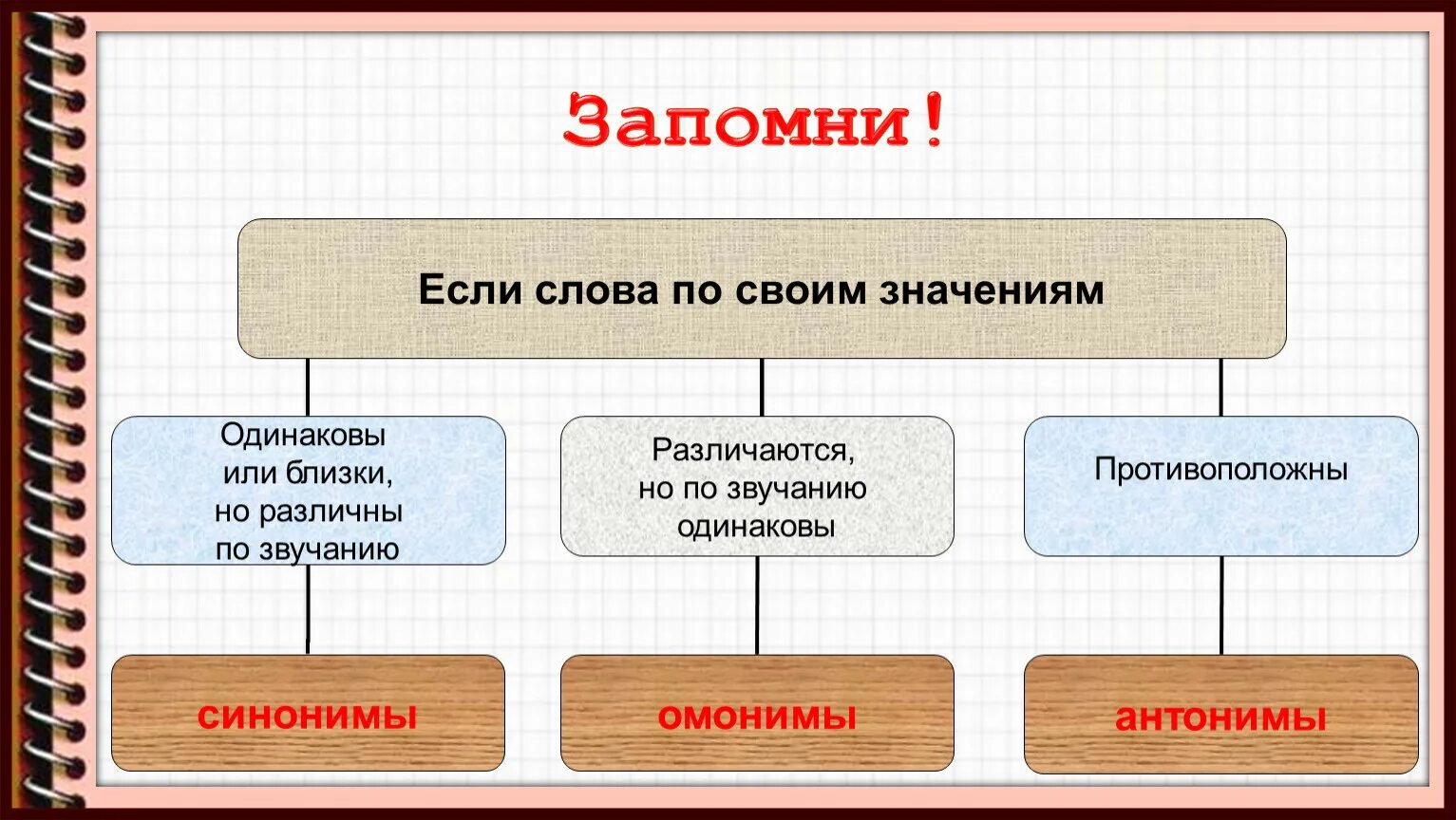 Лексическое значение слова полотенце