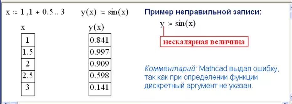 записать в виде смешанной дроби. неправильно как пишется. не верная или неверная как пишется. запишите неправильную дробь в виде смешанной. запишите неправильную дробь в виде смешанной.