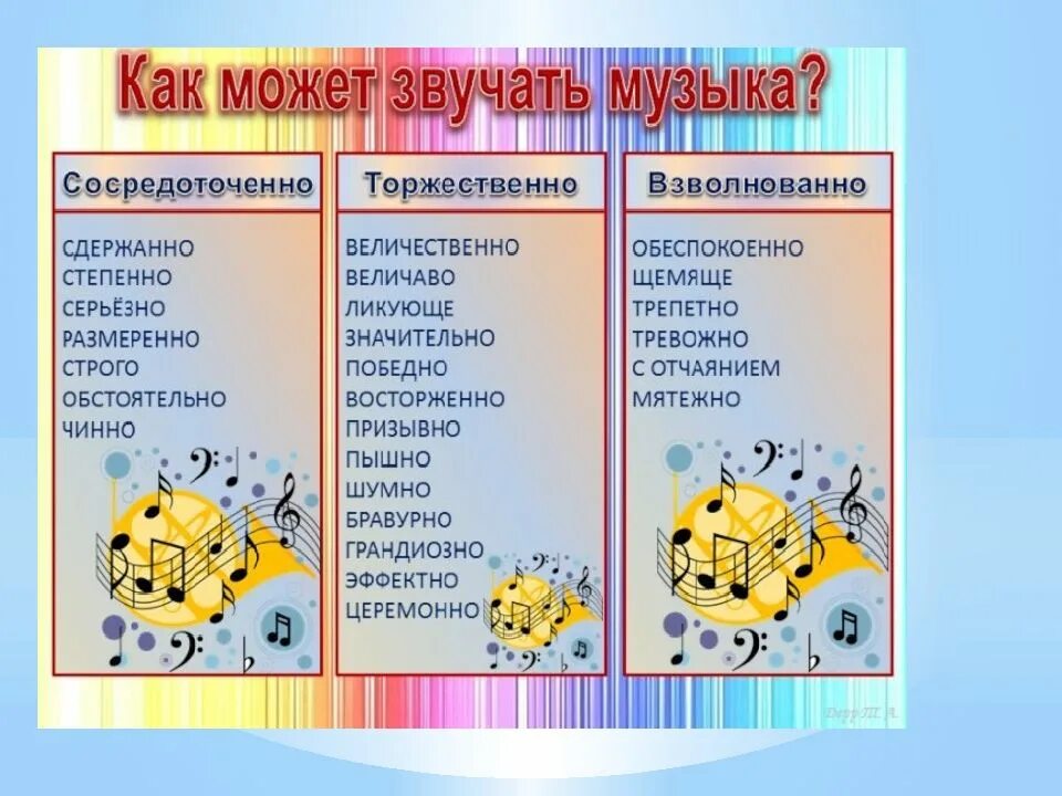 Какие есть характеры произведения. Характер музыкального произведения. Музыкальная характеристика. Характеристика музыкального произведения. Характер произведения в Музыке.