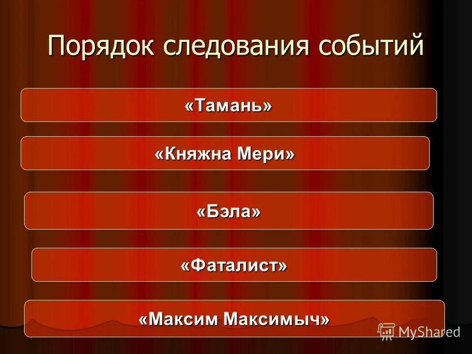 тамань княжна мери фаталист