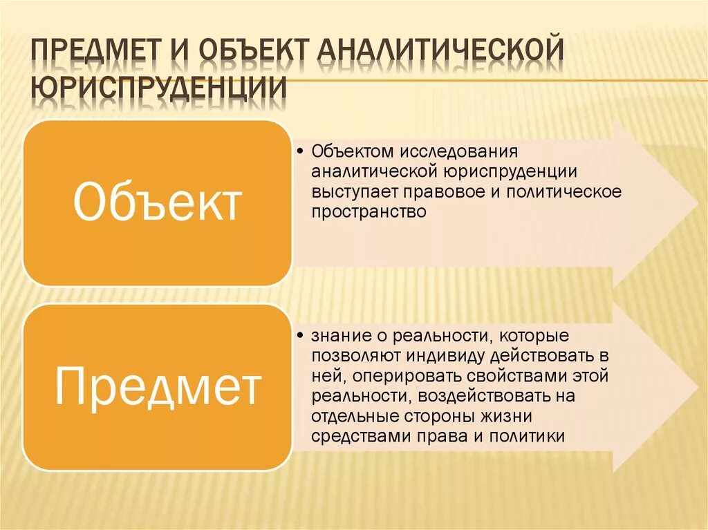 Объект правового познания. Ответственность за вред, причиненный актами органов власти. Объект исследования это. Объект и предмет исследования в юриспруденции. Объект правового познания.