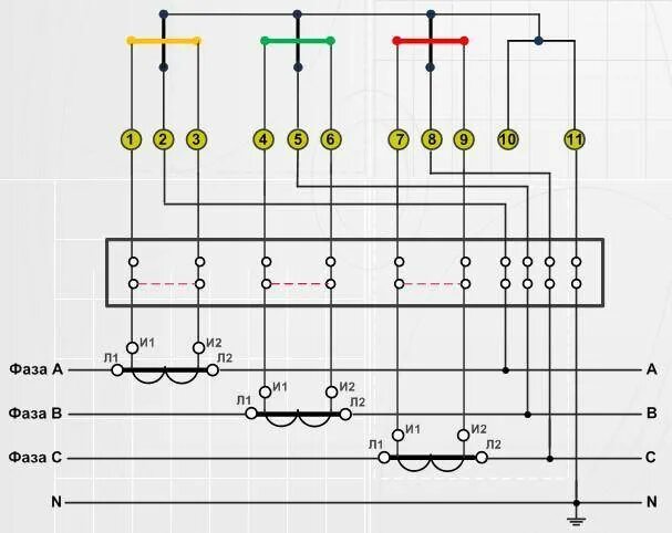 Схема подключения счетчика через испытательную коробку. Схема трансформаторного включения трехфазного счетчика Меркурий 230. Схема подключения счетчика полукосвенного включения. Схема подключения клеммной колодки трехфазного счетчика. Подключение счетчика с трансформаторами