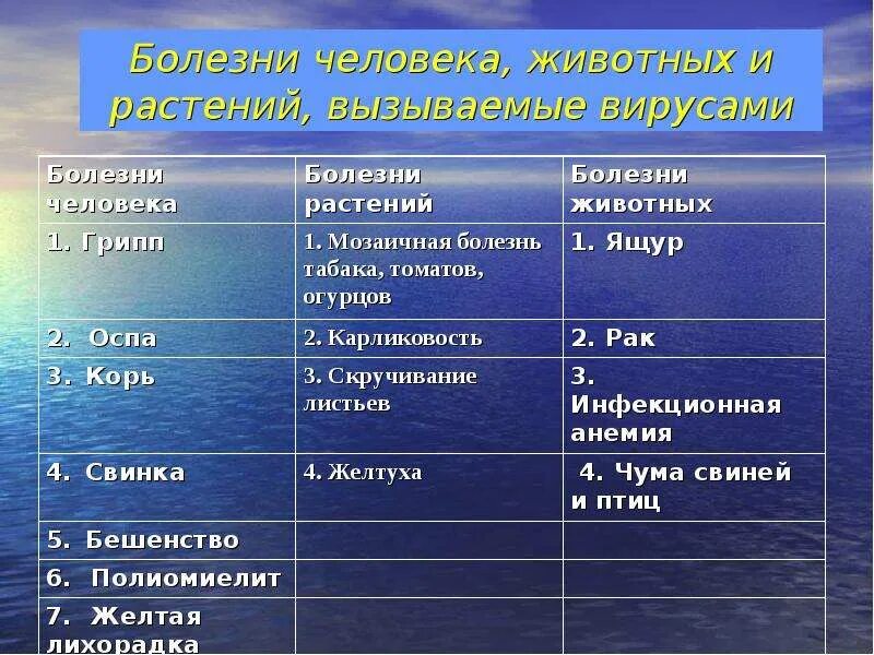 Вирусы растений примеры