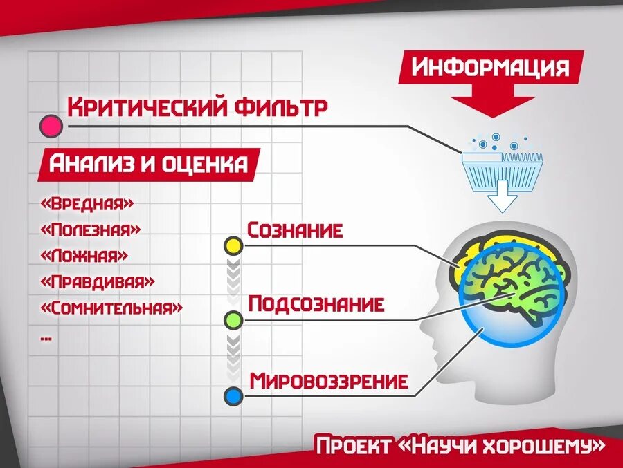 Влияние информации