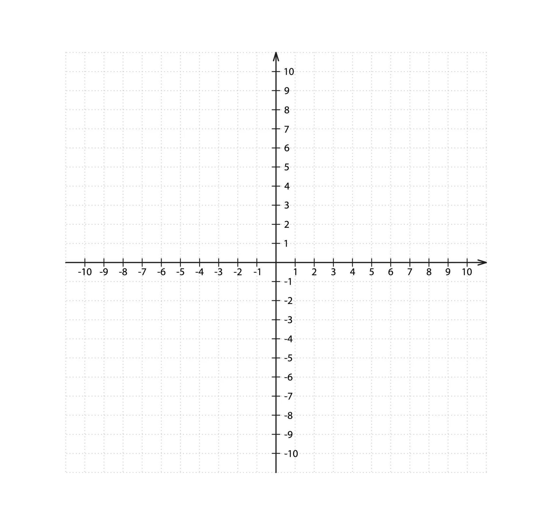 Coordinate axis