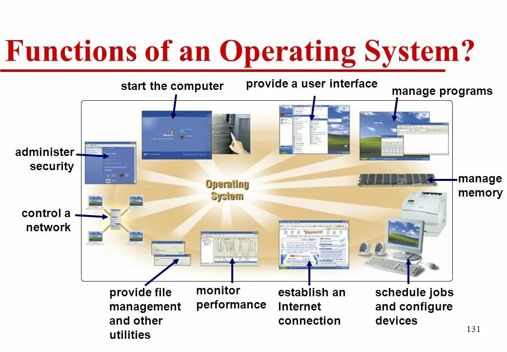 Purpose network. Functions of operating system. система. operation system functions. network systems презентация.