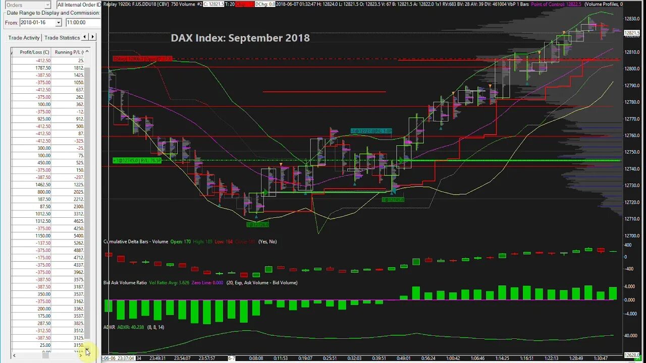 Futures order. Futures order