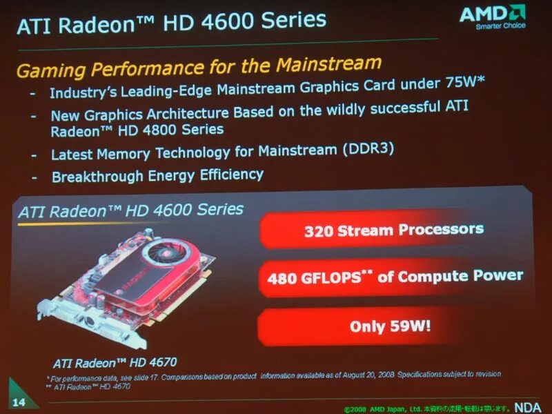 Amd radeon tm graphics драйвера на видеокарту. Amd radeon 4600.