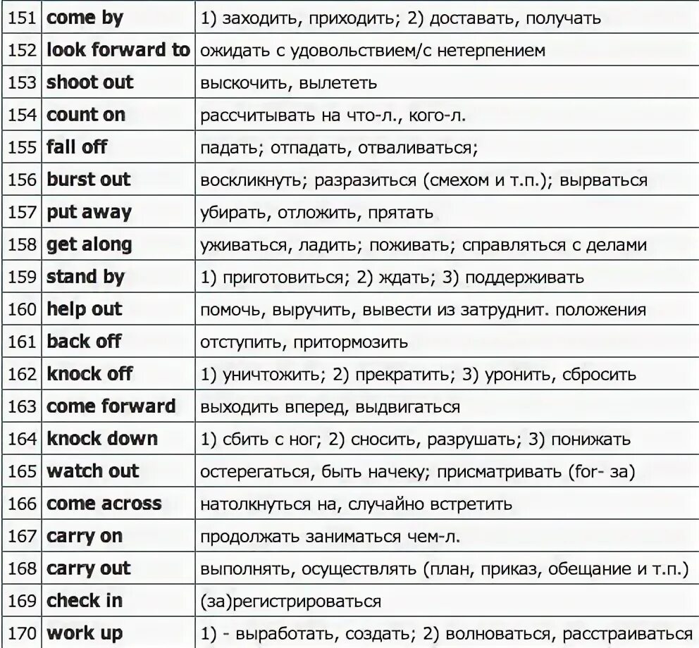 Фразовые глаголы в английском языке. Английские фразовые глаголы. Фразовые глаголы таблица. Фразовые глаголы в английском языке таблица. Распространенные английские глаголы