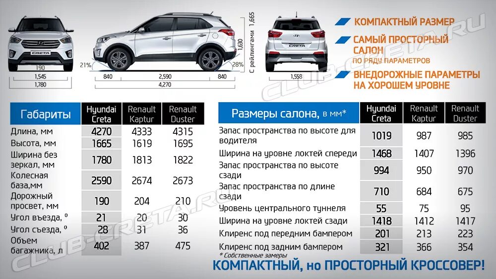 Крета диски параметры. Габариты хундай крета 2019. габариты габариты hyundai creta. хёндай грета клиренс дорожный просвет. технические характеристики автомобиля хендай крета.