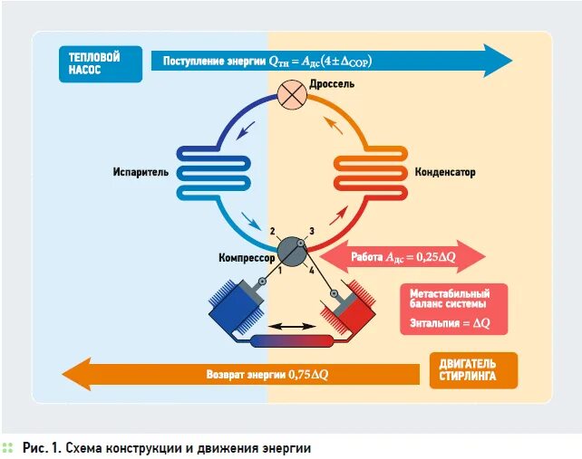 Какое преобразование энергии осуществляется в солнечных
