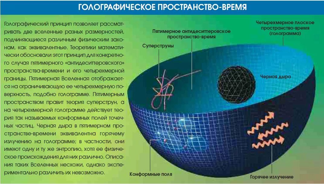 Времени и пространства не существует