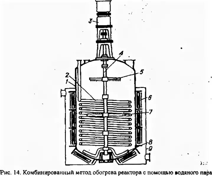 Реакционные аппараты. Реактор полимеризации автоклав. Реактор с электроиндукционным обогревом чертеж. Реактор со змеевиком. Трубчатый реактор полимеризации.