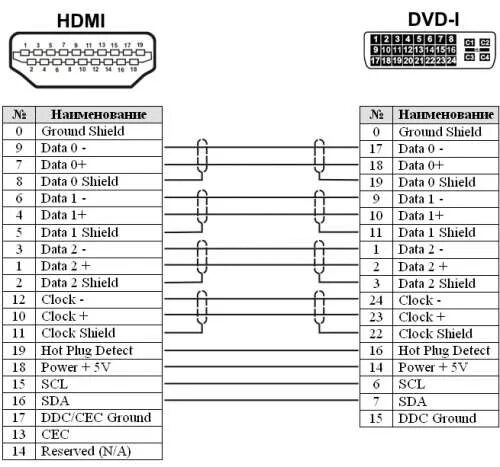 Hdmi vga не работает. Hdmi to vga переходник схема. распайка кабеля hdmi 1.3. схема соединения проводов переходника vga hdmi. переходник vga hdmi схема проводов.