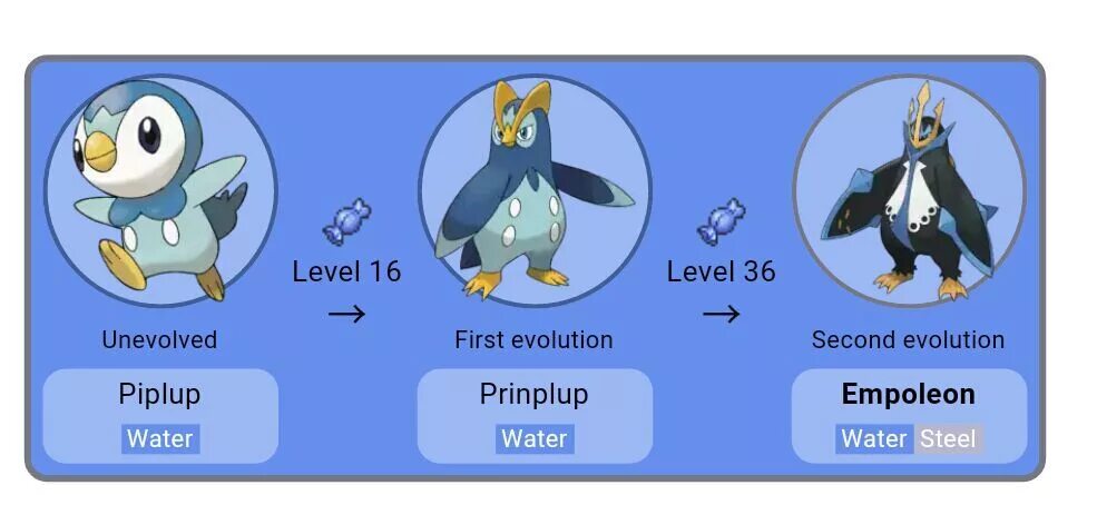 Level done
