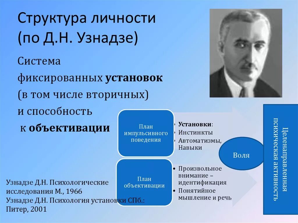 Проблемы теории личности. Структура личности в психологии д н Узнадзе. Личность по теории установки Узнадзе. Теория установки Узнадзе психология. М.М.Бахтин структура личности.