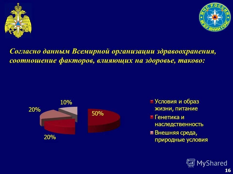 факторы влияющие на продолжительность жизни человека воз. продолжительность жизни по данным воз. чем вредны антибиотики для организма. данные воз. индивидуальная продолжительность жизни.