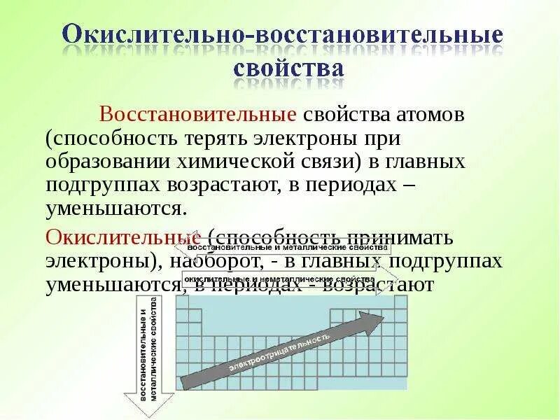 Восстановительные свойства в таблице менделеева