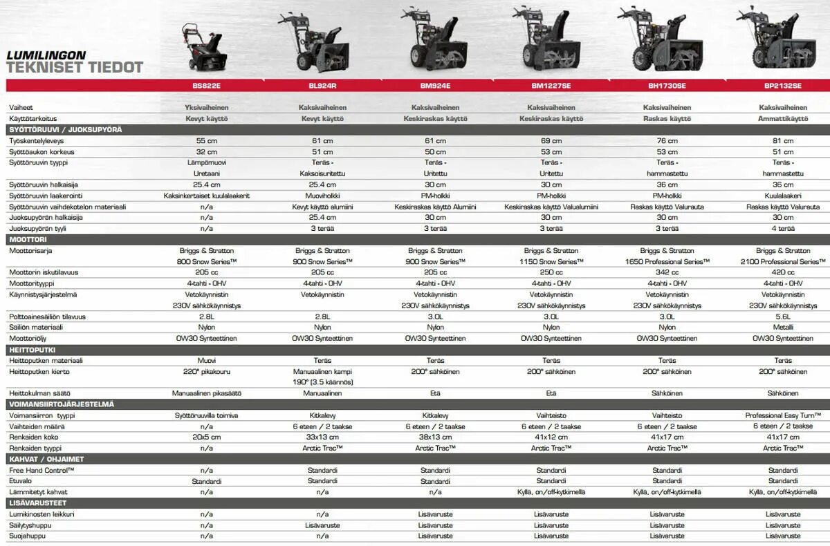 Зазоры клапанов Briggs Stratton 208сс. Briggs Stratton 6.5 зазоры клапанов. Зазор клапанов двигателя Briggs Stratton 6.5 л.с. Зазоры клапанов двигателя Briggs Stratton.