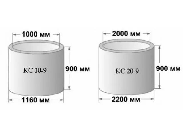Объем бетонных колец для септика 2м. Вес бетонного кольца 2 метра для септика. Бетонное кольцо 1 м для колодца толщина. Кольца ЖБИ для канализации 1.5 вес.