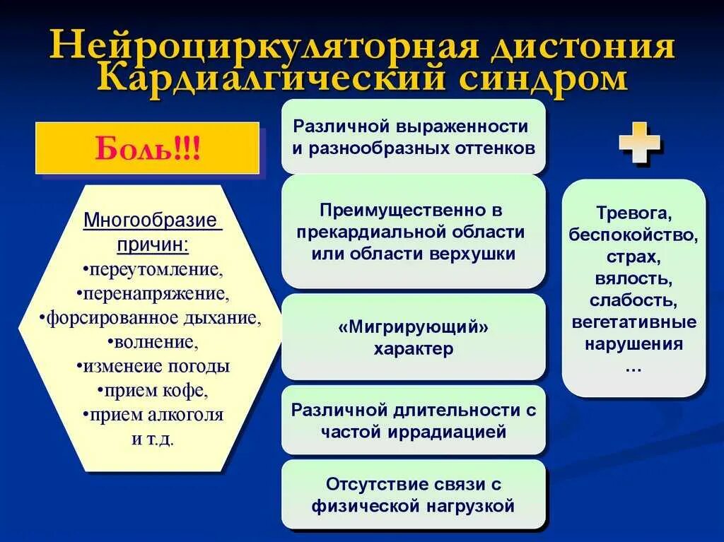 Нца типы. Нейроциркуляторная астения патогенез. Нейроциркуляторная дистония. Невротическая дистония. Патогенез нейроциркуляторной дистонии.