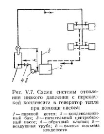 Система парового отопления 13