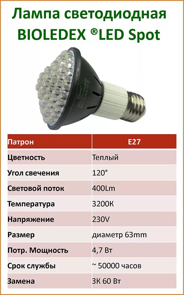 Led лампа яркость. Светодиодные лампы таблица соответствия с лампой накаливания. Сопоставление светодиодных ламп и ламп накаливания. Таблица сравнения мощности светодиодных ламп. Таблица светодиодные лампы Ecola.