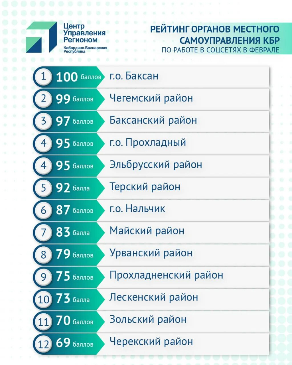 График на 2025 по кбр Состав Первенства КБР по футболу среди команд первого дивизиона в сезоне 2020 го