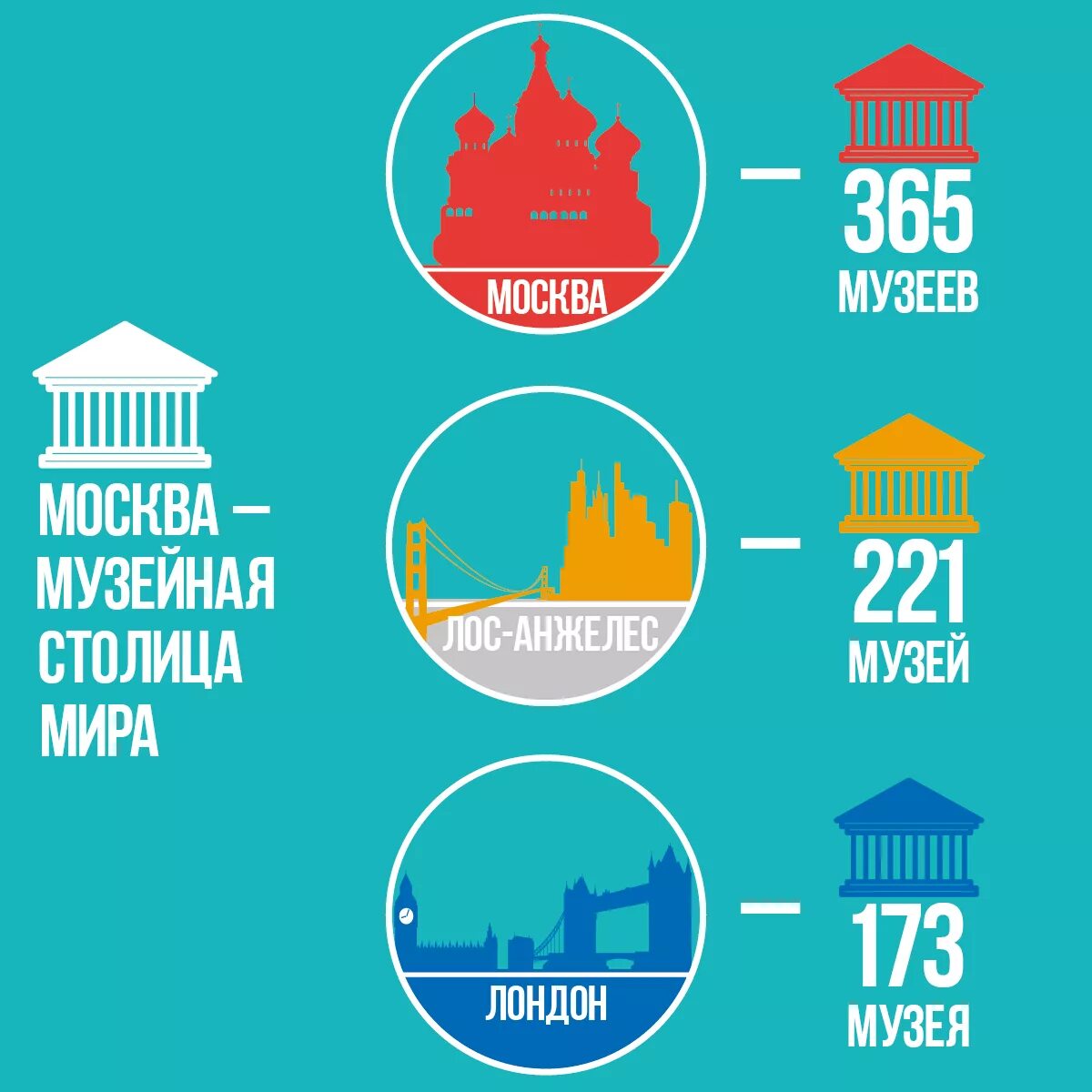 Инфографика уроки москва