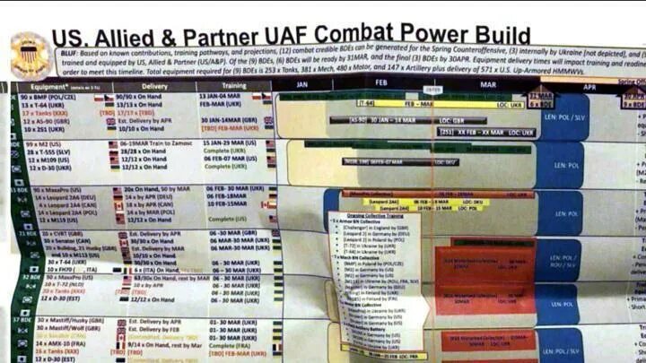 слитые данные пентагона