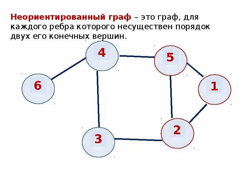 Не ориентированный шраф. Неориентировочный гра.