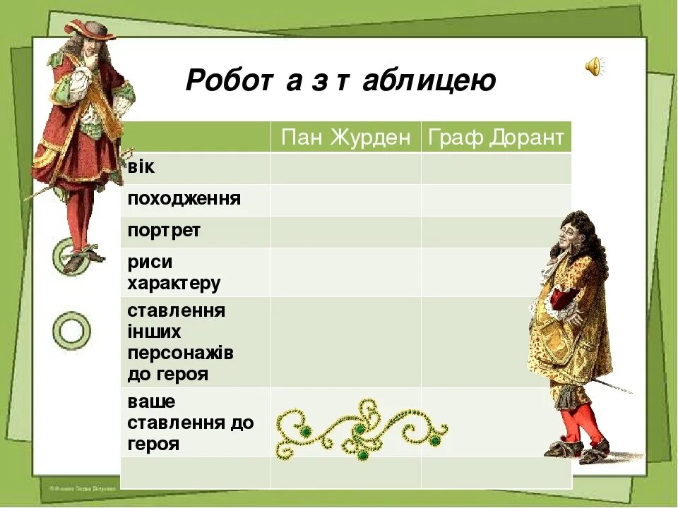 Какой господин журден. Образ журдена в комедии. журден характеристика героя. журден описание персонажа. образ журдена в комедии мещанин во дворянстве.