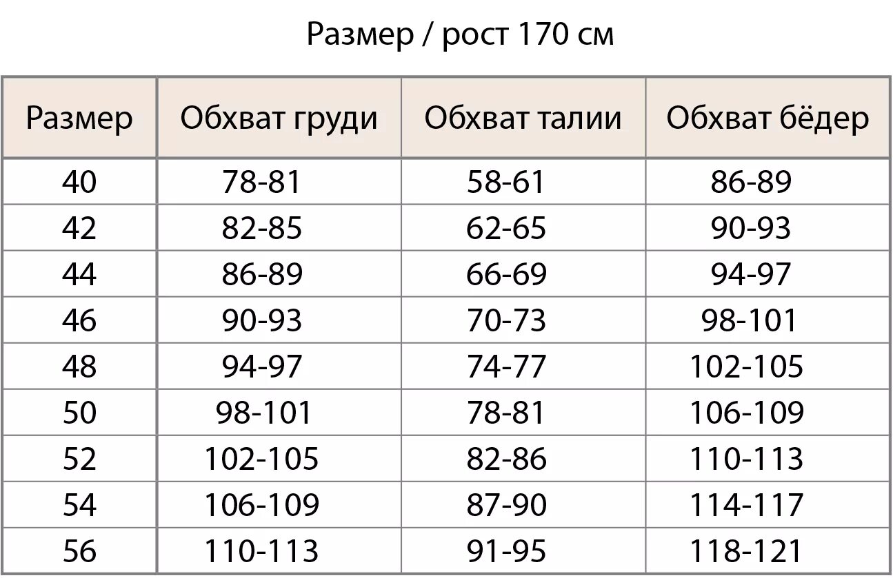 Размерная сетка 48 размер. 48 Размер одежды обхват груди. Таблица размеров одежды для женщин 48 размер. Размер одежды по обхвату груди.